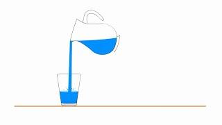 How to create Glass filling  water Animation in Adobe Animate/flash.