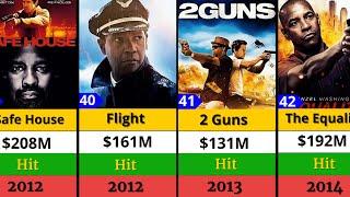 Denzel Washington All Hits and Flops Movie list|| The Equalizer ||