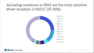 Unlock KRAS G12C for lung cancer treatment decisions