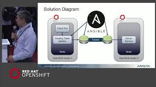 Arista and Red Hat OpenShift