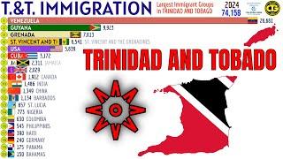 Largest Immigrant Groups in TRINIDAD AND TOBAGO