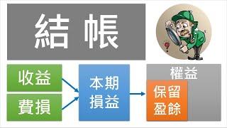 【會計學20】會計結帳解析：從虛帳戶到保留盈餘