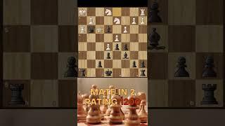 Do you see it? (black) | Chess puzzles #chess #chesspuzzle #chessgame #checkmate