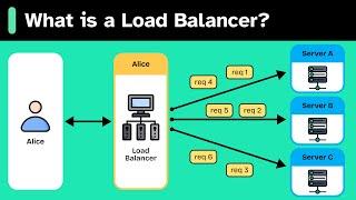 What is a LOAD BALANCER really about?