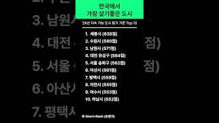 한국에서 가장 살기좋은 도시는?