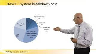 Wind Turbine Operational Cost Parameters