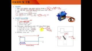 라즈베리파이 서보모터 01일반