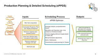 Dairy industry (2) - ePPDS Planning