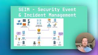 How Can SIEM Improve Your Security Posture?