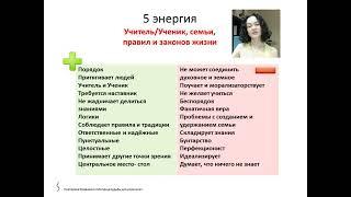 Обучение Матрица Судьбы. Урок №12. 5 энергия в Матрице, аркан Иерофант