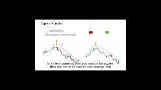 Shooting Star candlestick pattern  #candlestick #trading #trade #crypto #bitcoin #trader