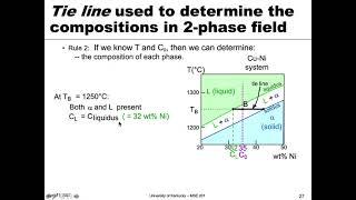 MSE 201 S21 Lecture 33 - Module 1 - Phases Present & Composition