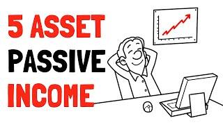 5 Aset yang Menghasilkan Passive Income  (Sambil Rebahan)