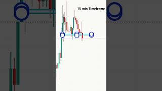 DOUBLE TOP BREAKOUT CHART PATTERN #trading #stockmarket #doubletop #short #viral