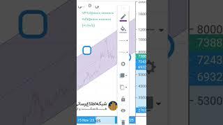 سکه امامی،رشد یا ریزش؟؟انفجار در سکه به زودی#سکه #تحلیل #ترید #سرمایه_گذاری