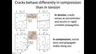 MSE 403 S21 Lecture 9 - Module 3 - Failure in Glass