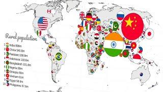 The World's Countries Compared by 20 Key Metrics