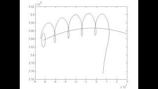 MMCC I #07 - Mathematical Modeling and Computational Calculus I - Apollo