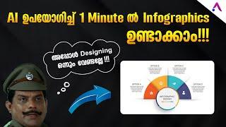 How To Design Using AI - Malayalam Tutorial