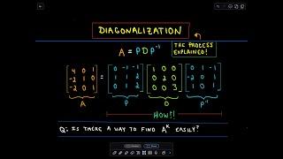  Diagonalization / Diagonalizing a Matrix, Part 1 