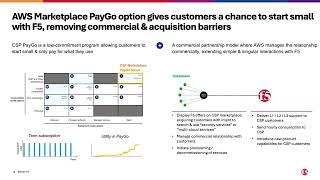 F5 Distributed Cloud AWS Pay as You Go Purchase Process