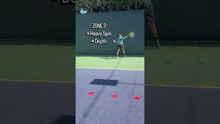 High Performance training with Coach Dabul