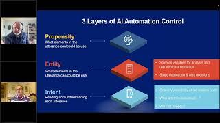 Automated Debt Collection - Three Layers of AI Automation