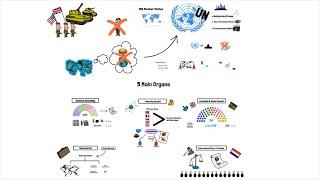 How the United Nations Works