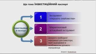 Відеозапис воркшопу "Інвестиції для МСП"