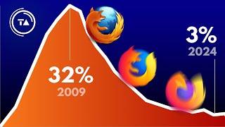 How Mozilla lost the Internet (& what's next)