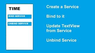 Android Bound Service Example