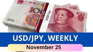 USD JPY Weekly Forecast for November 25, 2024