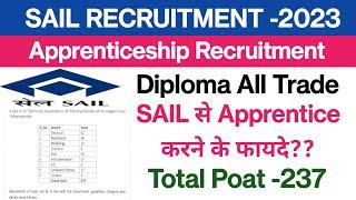 SAIL Recruitment 2023||SAIL IISCO Apprenticeship||Total Post -237||Diploma All Trade||Official