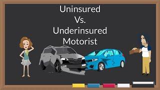 Uninsured vs  Underinsured Motorist Coverage