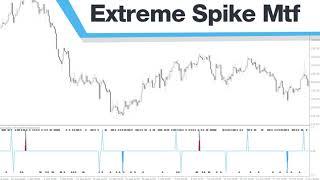 Extreme Spike MTF Forex Indicator MT4 - Best Review For 2 Minutes