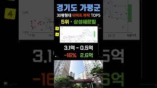 가평군 아파트 하락 순위 탑5 경기도 가평 APT 최근 거래중 매매가 기준 #부동산 #전세가 #분양권 #영끌 #갭투자 #가격 #분양가