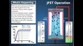 Junction Field Effect Transistor JFET operation