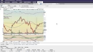 How To Set Up The 50, 100 & 200 DMA Chart - MyChartCoach.com Technical Analysis Video -