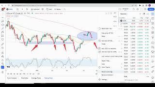 How To Use Price Action For Profitable And Consistent Trading