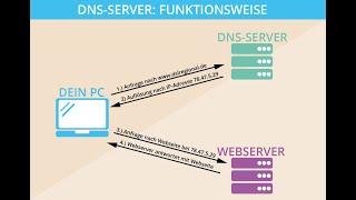 DNS Server antwortet nicht: In 7 Schritten DNS-Fehler finden