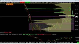 CL PREVIEW 3 14 for trading 3 15 from a beginning Trader