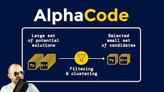 Competition-Level Code Generation with AlphaCode (Paper Review)