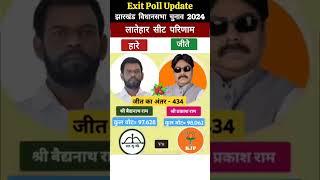 Jharkhand Election Results | झारखंड विधानसभा चुनाव 2024 @exitpollupdate