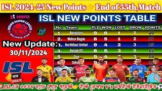 ISL 2024-25৫৫তম Match শেষে️Points Table Last Updated 30th,Nov 2024Hero Indian Super League 2024