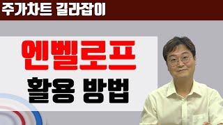 [주식차트 보는법] 엔벨로프 설정 및 기본 매매법!