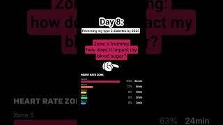 How does #zone5 training impact my blood sugar? (Day 8: Reversing my #type2diabetes by 2025)