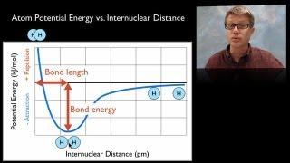 Covalent Bonding