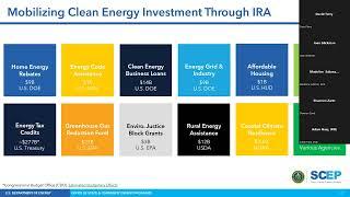 The Inflation Reduction Act - Residential Efficiency and Electrification Rebates Program