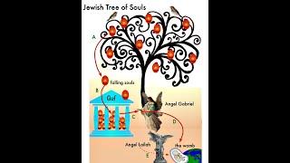 Guff: The Jewish Tree Of Life (A Quick Review)