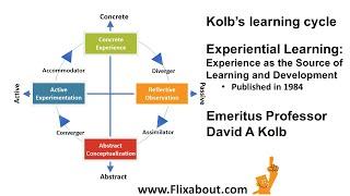 David A Kolbs learning cycle